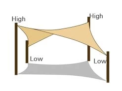 Shade Sail Square 3.6m X 3.6m Beige