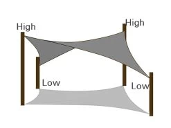 Shade Sail Square 3.6m X 3.6m Graphite