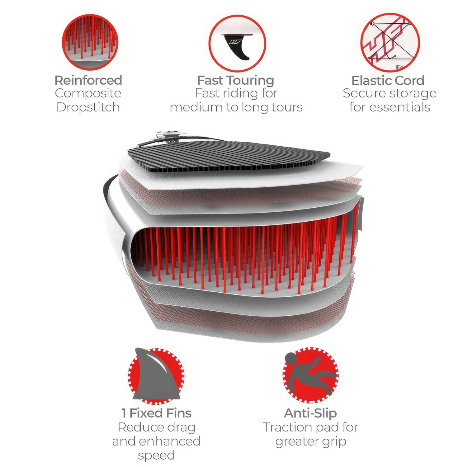 Bestway Hydro-Force Fastblast Inflatable SUP Paddleboard Set 8 Bestway Hydro-Force Fastblast Inflatable SUP Paddleboard Set - Image 6