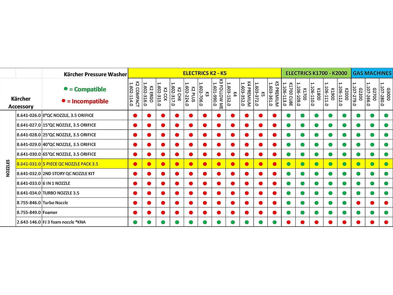 Karcher G Series Water Blaster 5 Nozzle Kit 5 Karcher G Series Water Blaster 5 Nozzle Kit - Image 3
