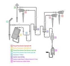 Garden Lights Extension Cable 12V Plug & Play 10m 7 Garden Lights Extension Cable 12V Plug & Play 10m -Gardena Store garlux installation diagram 1c