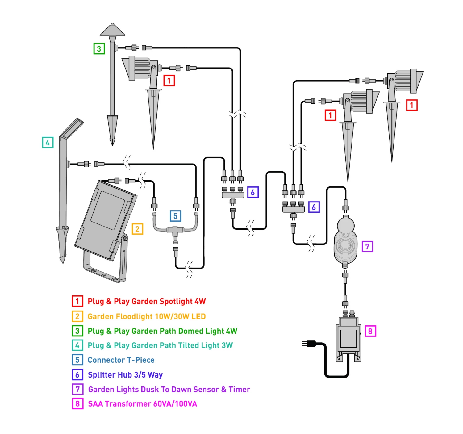 Garden Spotlight 12V Plug & Play 4W 3 Garden Spotlight 12V Plug & Play 4W