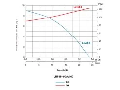 Hyundai Hot Water Booster Pump 123W