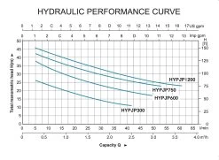 Hyundai Jet Pump Stainless Steel 750W