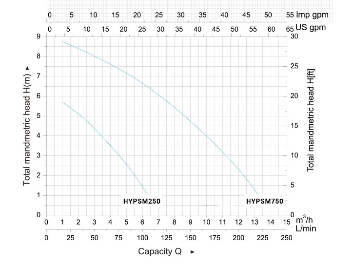 Hyundai Submersible Drainage Clean Water Pump 250W 3 Hyundai Submersible Drainage Clean Water Pump 250W