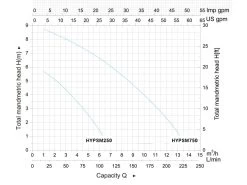 Hyundai Submersible Drainage Clean Water Pump 750W