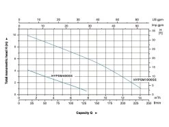 Hyundai Submersible Stainless Steel Dirty Water Pump 1000W