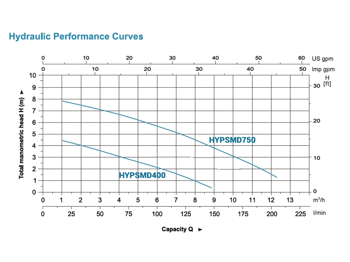 Hyundai Submersible Drainage Dirty Water Pump 400W 3 Hyundai Submersible Drainage Dirty Water Pump 400W