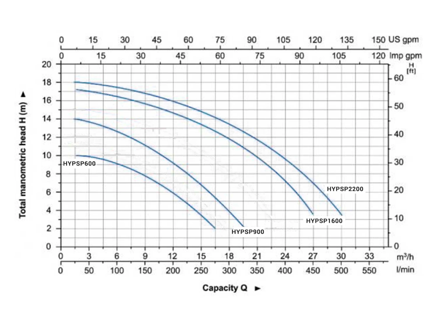 Hyundai Swimming Pool Pump 2200W 3 Hyundai Swimming Pool Pump 2200W