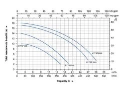 Hyundai Swimming Pool Pump 900W