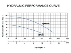 Hyundai Spa Pool Pump 1300W