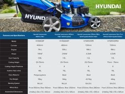 Hyundai Lawnmower 400mm 79cc -Gardena Store hyundai lawnmowers comparison table 1b 2