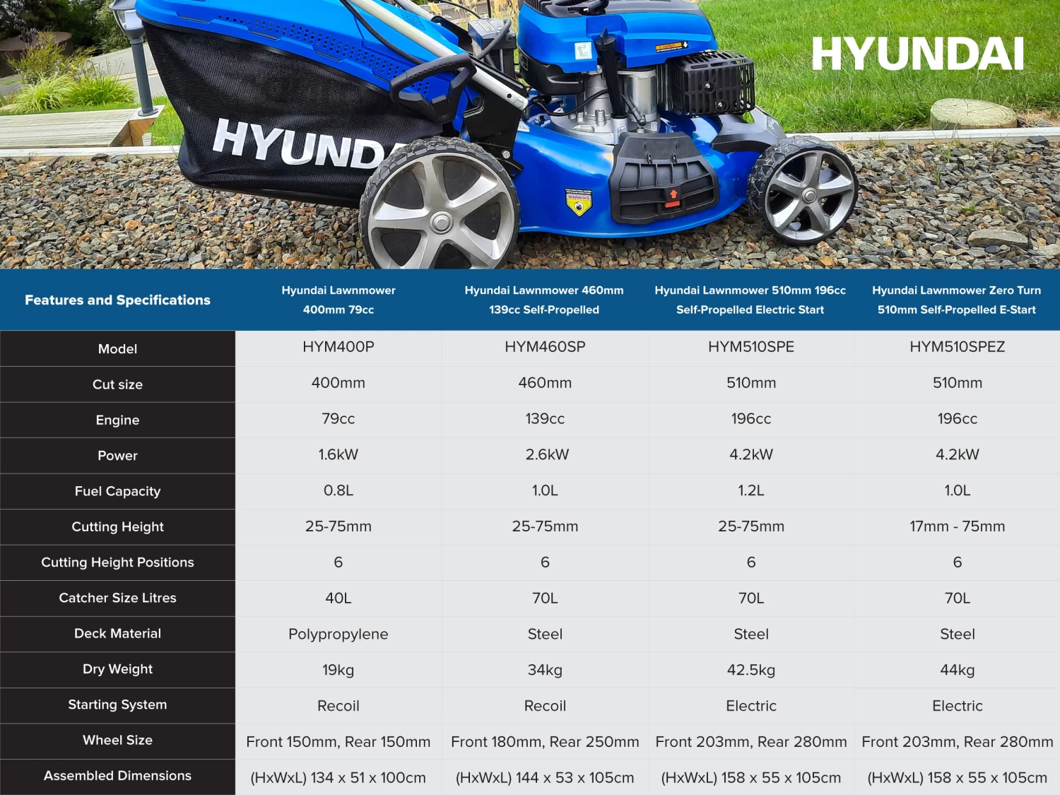 Hyundai Lawnmower 510mm 196cc Self-Propelled E-Start 10 Hyundai Lawnmower 510mm 196cc Self-Propelled E-Start - Image 8