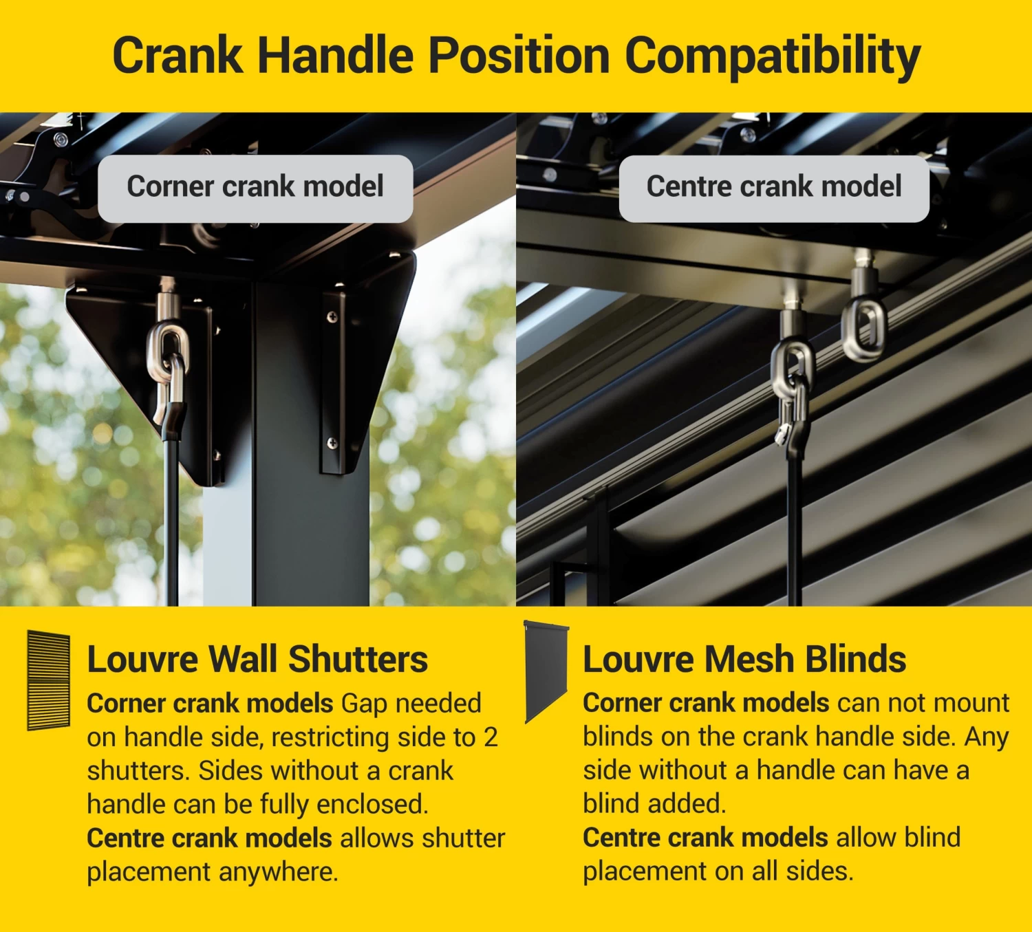 Louvre Roof System Wall Shutters 0.9m White 8 Louvre Roof System Wall Shutters 0.9m White - Image 6