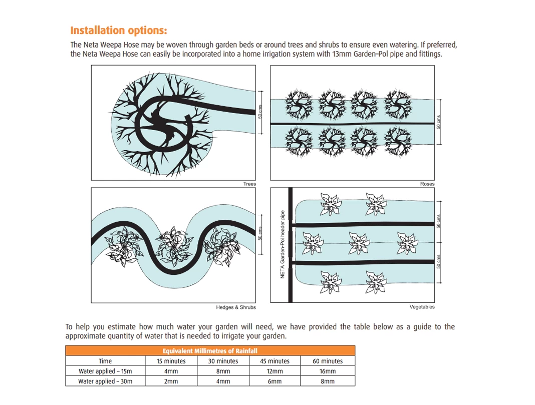 Neta Weepa/Soaker Hose 30m With Pressure Reducer 4 Neta Weepa/Soaker Hose 30m With Pressure Reducer - Image 2