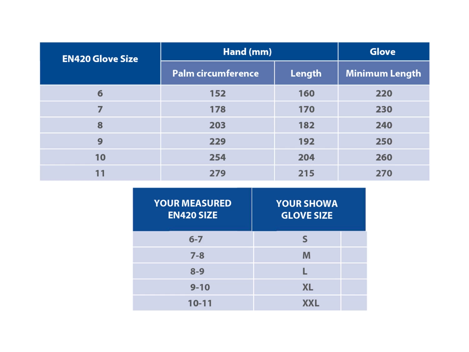 Showa 306 Latex Gloves Full Coat 7 Showa 306 Latex Gloves Full Coat - Image 5