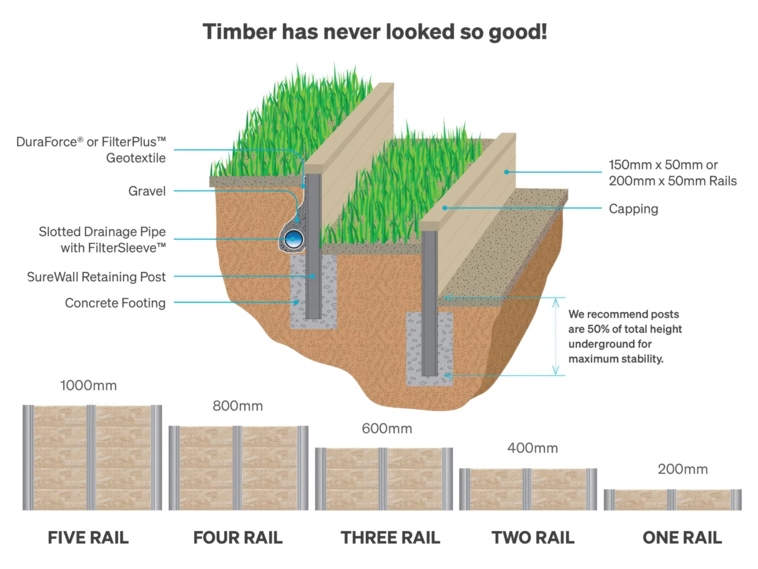 Strol SureWall Retaining Joiner Post 65mm X 450mm 11 Strol SureWall Retaining Joiner Post 65mm X 450mm - Image 9