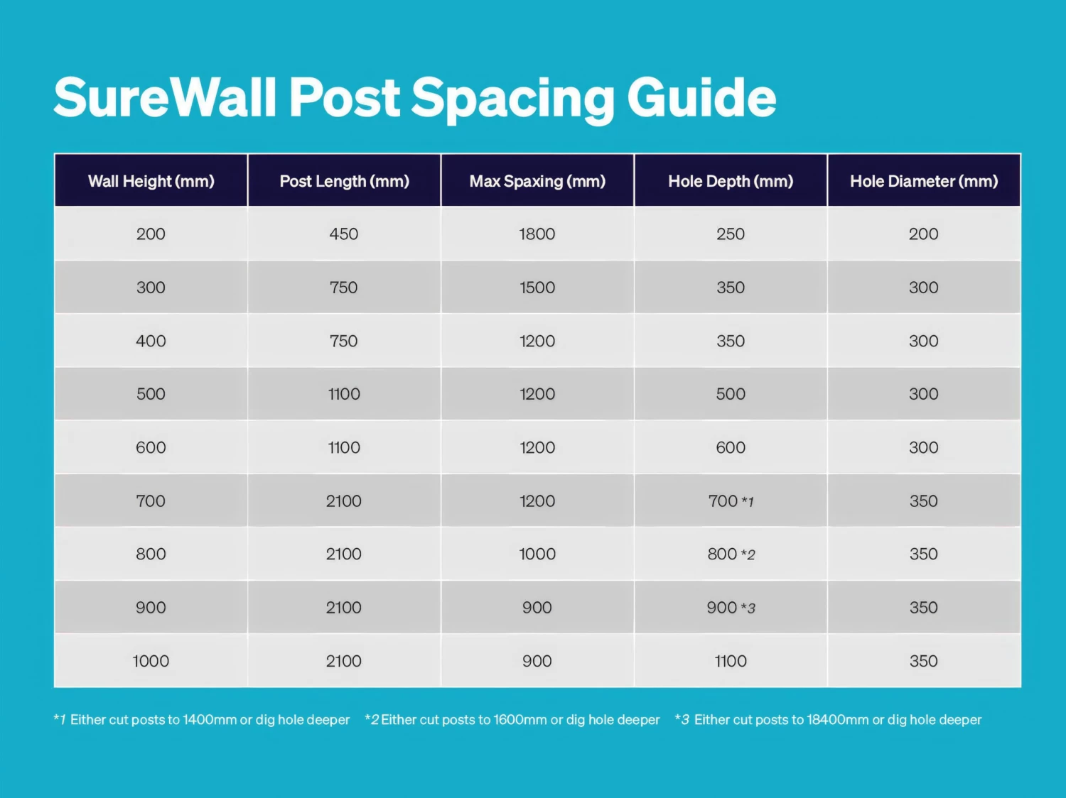 Strol SureWall Retaining Corner Post 65mm X 1100mm 8 Strol SureWall Retaining Corner Post 65mm X 1100mm - Image 6
