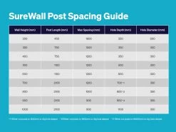Strol SureWall Retaining Corner Post 65mm X 450mm -Gardena Store surewall detail 3b 8