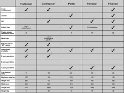 Constructor XP Wheelbarrow 70L -Gardena Store wheel barrow specs 1b 1